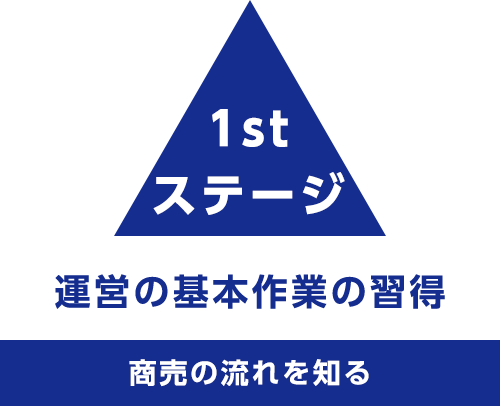 １st ステージ 運営の基本作業の習得 商売の流れを知る