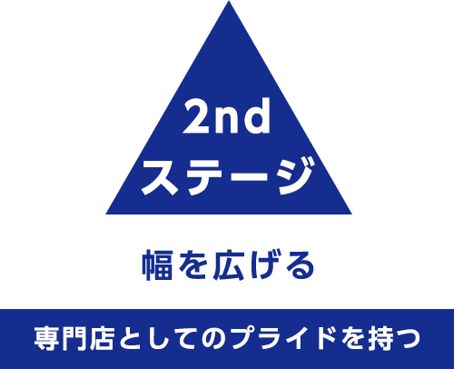 ２nd ステージ 幅を広げる 専門店としてのプライドを持つ