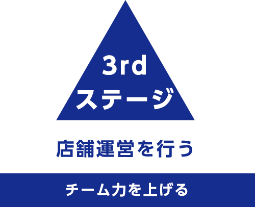 3rd ステージ 店舗運営を行う チーム力を上げる