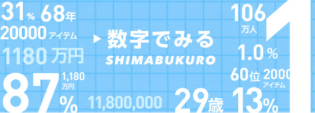数字でみるSHIMABUKURO